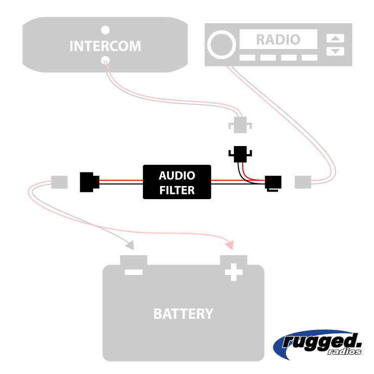 Rugged Radios Audio Filter for Radio and Intercom
