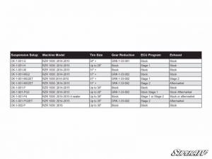 General Performance 2016-2017 SuperATV Clutch Kit for Polaris RZR S 1000
