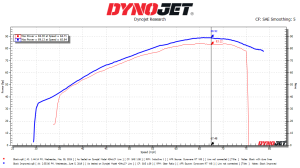 Dyno Jet - Dyno Jet Power Vision 3, Honda Talon (2019) - Image 2