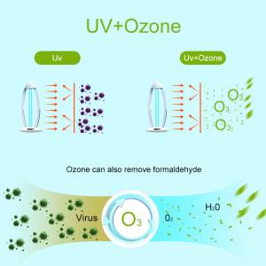 UV+Ozone Disinfection Light - Image 2