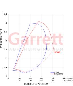 Garrett - Garrett Power Max Performance Turbo Kit, Chevy/GMC (2011-16) 6.6L Duramax LML (GT3788V), Stage 1 - Image 4