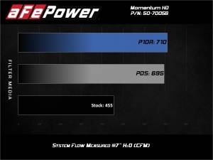 aFe - aFe Pro 10R Momentum HD Air Intake Kit, Chevy/GMC (2020-21) 6.6L Duramax L5P (DRY S Filter) - Image 6