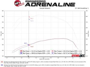aFe - aFe Pro 10R Momentum HD Air Intake Kit, Chevy/GMC (2020-21) 6.6L Duramax L5P (DRY S Filter) - Image 7