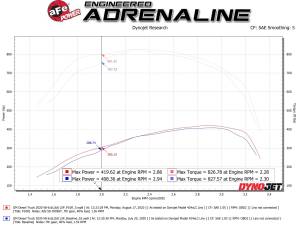 aFe - aFe Pro 10R Momentum HD Air Intake Kit, Chevy/GMC (2020-21) 6.6L Duramax L5P (Pro 10R Filter) - Image 7