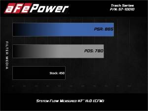aFe - aFe Track Series Carbon Fiber Cold Air Intake System, Ford F-150 Raptor (2017-20) V6-3.5L  w/Pro 5R Filter - Image 10
