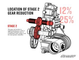 SuperATV - Polaris Ace Transmission Gear Reduction Kit 12% Reduction - Image 5