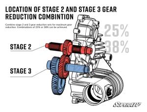 SuperATV - Polaris Ace Transmission Gear Reduction Kit 25% Reduction - Image 6