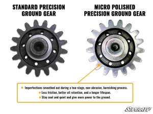 SuperATV - Polaris RZR XP 1000 Turbo 8” Cast Portal 45% Gear Lift (2015-2016) without Frame Stiffener - Image 9
