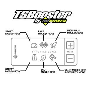 BD Diesel Performance - BD Diesel TS Booster V3.0 - Chevy/ Dodge / Ford / GMC/ Jeep (Check Application Listings) - Image 2