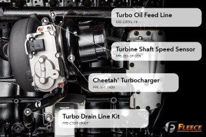 Fleece - Fleece Performance 63MM FMW VGT Cheetah Turbo for Dodge/Ram (2019-22) 6.7L Cummins - Image 7
