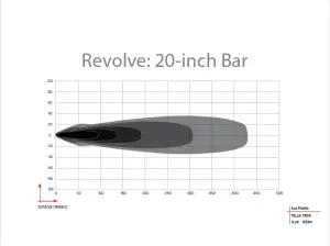 Rigid Industries - Rigid Industries Revolve 20 Inch Light Bar With White Trim Ring - Image 2