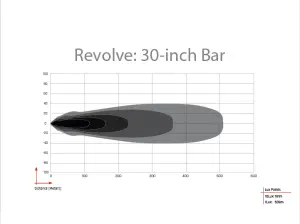 Rigid Industries - Rigid Industries Revolve 30 Inch Light Bar With White Trim Ring - Image 2