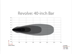 Rigid Industries - Rigid Industries Revolve 40 Inch Light Bar With White Trim Ring - Image 2
