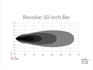 Rigid Industries - Rigid Industries Revolve 50 Inch Light Bar With White Trim Ring - Image 2