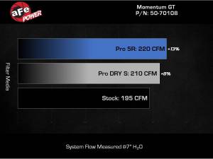 aFe - aFe Momentum GT Cold Air Intake Kit for Ford (2020-23) Explorer L4-2.3L (t) Ecoboost, (Pro 5R) - Image 2