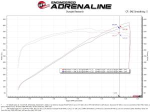 aFe - aFe Track Series Carbon Fiber Cold Air Intake System for Ram (2021-23) 1500 TRX Hemi V8-6.2L (sc) w/ Black Pro 5R Filter - Image 2