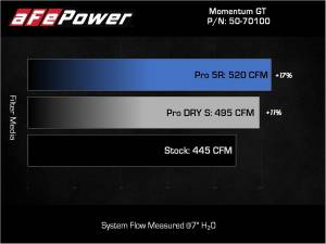 aFe - aFe Momentum GT Cold Air Intake Kit for Toyota (2022-23) Tundra V6 3.4L (tt), (Pro 5R) - Image 2