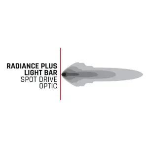 Rigid Industries - Rigid Industries Radiance+ 10" Radiance-Series Light Bar - Image 6
