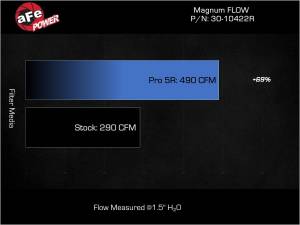 aFe - aFe Power Magnum Flow Pro 5R Air Filter for BMW (2020-23) X3/4 M40i L6-3.0L (t) B58, Pro 5R - Image 1