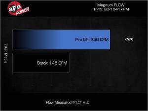 aFe - aFe Power Magnum Flow Pro 5R Air Filter for Mercedes-Benz (2017-23) GLC43 AMG V6-3.0L (tt), Pro 5R - Image 2