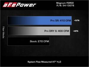 aFe - aFe Power Magnum FORCE Cold Air Intake System for Jeep (2018-23) Wrangler (JL) V6-3.6L, Stage 2, Pro Dry S - Image 2