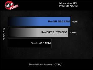 aFe Power Momentum GT Cold Air Intake System for Ram (2019-23) 1500 (DT) V8-5.7L HEMI, Pro Dry S Filter