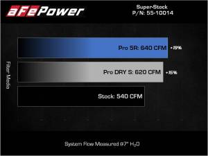 aFe - aFe Power Super Stock Induction System for Ram (2021-23) 1500 TRX V8-6.2L (sc), Pro Dry S Filter - Image 2