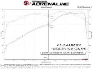 aFe - aFe Power SCORCHER GT Power Module for Nissan (2017-23) Titan V8-5.6L - Image 2