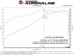 aFe - aFe Power SCORCHER GT Power Module for Toyota (2010-23) 4Runner/FJ Cruiser V6-4.0L - Image 2