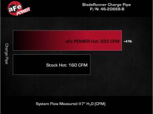 aFe - aFe Power BladeRunner 2.5" Aluminum Hot Charge Pipe for Subaru (2022-23) WRX, H4-2.4L (t), Black - Image 2