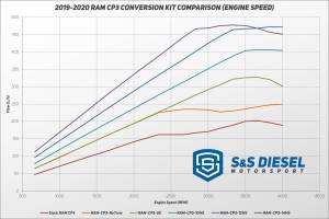 S&S Motorsports - S&S Motorsports CP3 Conversion Kit for Ram (2019-20) 6.7L Cummins (SuperSport) - Image 4