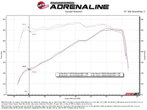 aFe - aFe Power Magnum FORCE Cold Air Intake System for Ford (2020-22) F-250 / F-350 V8-7.3L, Stage 2, Pro 5R - Image 8