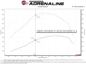 aFe - aFe Power Momentum HD Cold Air Intake Kit for Ford (2020-24) V8-6.7L [td] Power Stroke, Pro Dry-S - Image 8