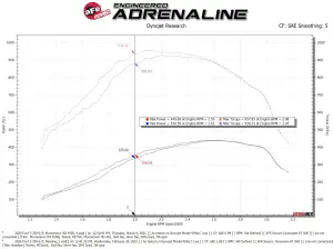 aFe - aFe Power Momentum HD Cold Air Intake System for Ford (2020-24) V8-6.7L [td] Power Stroke, Pro 10R - Image 8