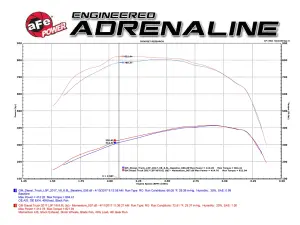 aFe - aFe Power Momentum HD Cold Air Intake System for Chevy/GMC (2017-19) V8-6.6L [td] L5P Duramax, Pro 10R - Image 9