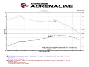 aFe - aFe Power Momentum HD Cold Air Intake System for Nissan (2016-19) V8-5.0L [td] Cummins, Pro 10 R - Image 12