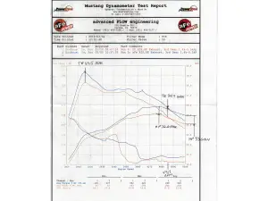 aFe - aFe Power Magnum FORCE Stage-2 Cold Air Intake System for Ford (2012-14) V6-3.5L [tt] F-150 Ecoboost, Pro DRY S - Image 9