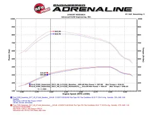 aFe - aFe Power Momentum HD Cold Air Intake System for Ford (2017-19) V8-6.7L [td] Power Stroke, Pro Dry S - Image 11