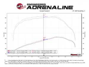 aFe - aFe Power Magnum FORCE Stage-2 Cold Air Intake System for Dodge (1994-02) L6-5.9L [td] Cummins, Pro-Dry S - Image 10