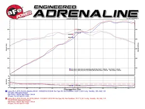 aFe - aFe Power Takeda Retain Stage-2 Cold Air Intake System for Lexus (2015-24) RC F / (2016-20) GS F V8-5.0L, Pro 5R - Image 8