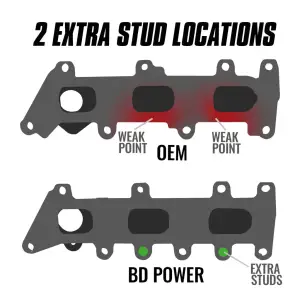 BD Diesel Performance - BD Diesel Exhaust Manifold Kit Ford (2017-20) 3.5L EcoBoost - Image 4