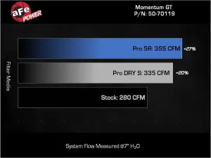 aFe - aFe Power Momentum GT Cold Air Intake System for Toyota (2024) L4-2.4L [t] Tacoma, Pro 5R - Image 4