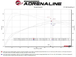 aFe - aFe Power Rock Basher 2-1/2" Cat-Back Exhaust System for Toyota (2024) L4-2.4L [t] Tacoma, 409 Stainless Steel - Image 5