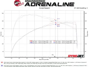 aFe - aFe Power BladeRunner 2.5" & 3" Aluminum Cold Charge Pipe Kit for Toyota (2024) L4-2.4L [td] Tacoma (Red) - Image 7