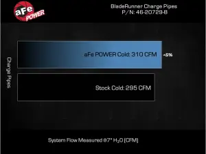 aFe Power BladeRunner 2.5" Aluminum Cold Charge Pipe for Toyota (2024) L4-2.4L [td] Tacoma 