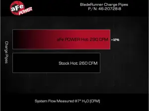 aFe - aFe Power BladeRunner 2.5" Aluminum Cold Charge Pipe for Toyota (2024) L4-2.4L [td] Tacoma - Image 7