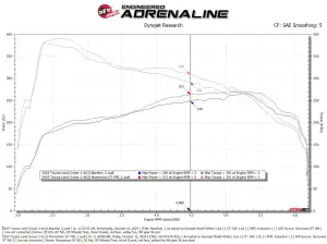 aFe - aFe Power Momentum GT Cold Air Intake System for Toyota (2024-25) L4-2.4L [t] Land Cruiser (J250), Pro 5R - Image 7