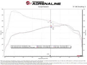 aFe - aFe Power Momentum GT Cold Air Intake System for Toyota (2024-25) L4-2.4L [t] Land Cruiser (J250), Pro Dry S - Image 8