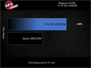 Copy of aFe Power Magnum Flow Air Filter for BMW (2020-23) X3/X4 M40i L6-3.0L (t) B58, Pro 5R