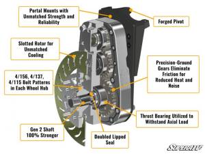 SuperATV - SuperATV 8" Portal Gear Lift for Polaris (2013-19) Ranger XP 900 (Single Idler, Crew Cab, Billet Housing, 60% Gear Lift, w/ Frame Stiffener) - Image 12